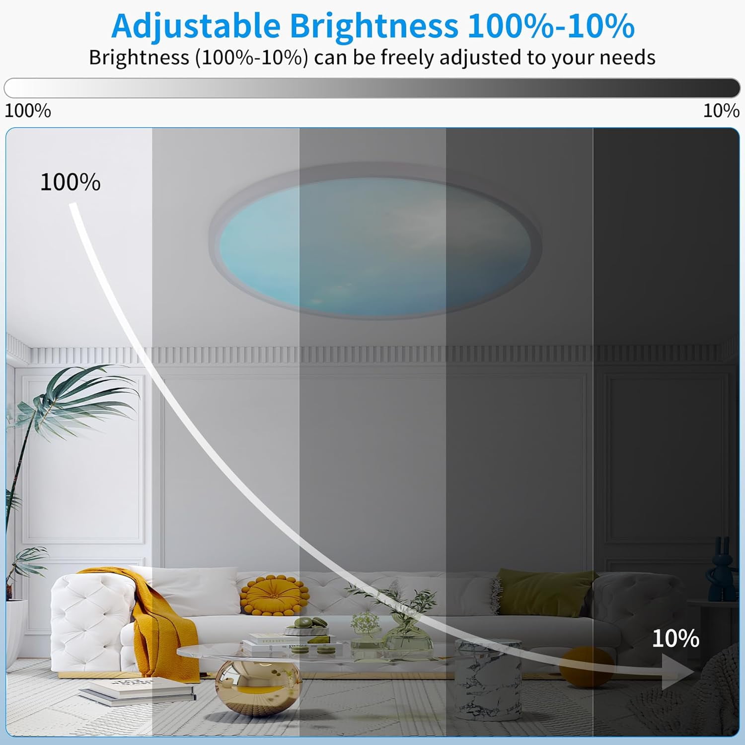 RGHJAR-16 Inch Flush Mount Ceiling Light Fixture,24W Dimmable Ceiling Light with Remote, 3000K/4500K/6000K Adjustable White Ceiling Lights, Blue Sky LED Round Flat Panel Light for Kitchen, Bedroom