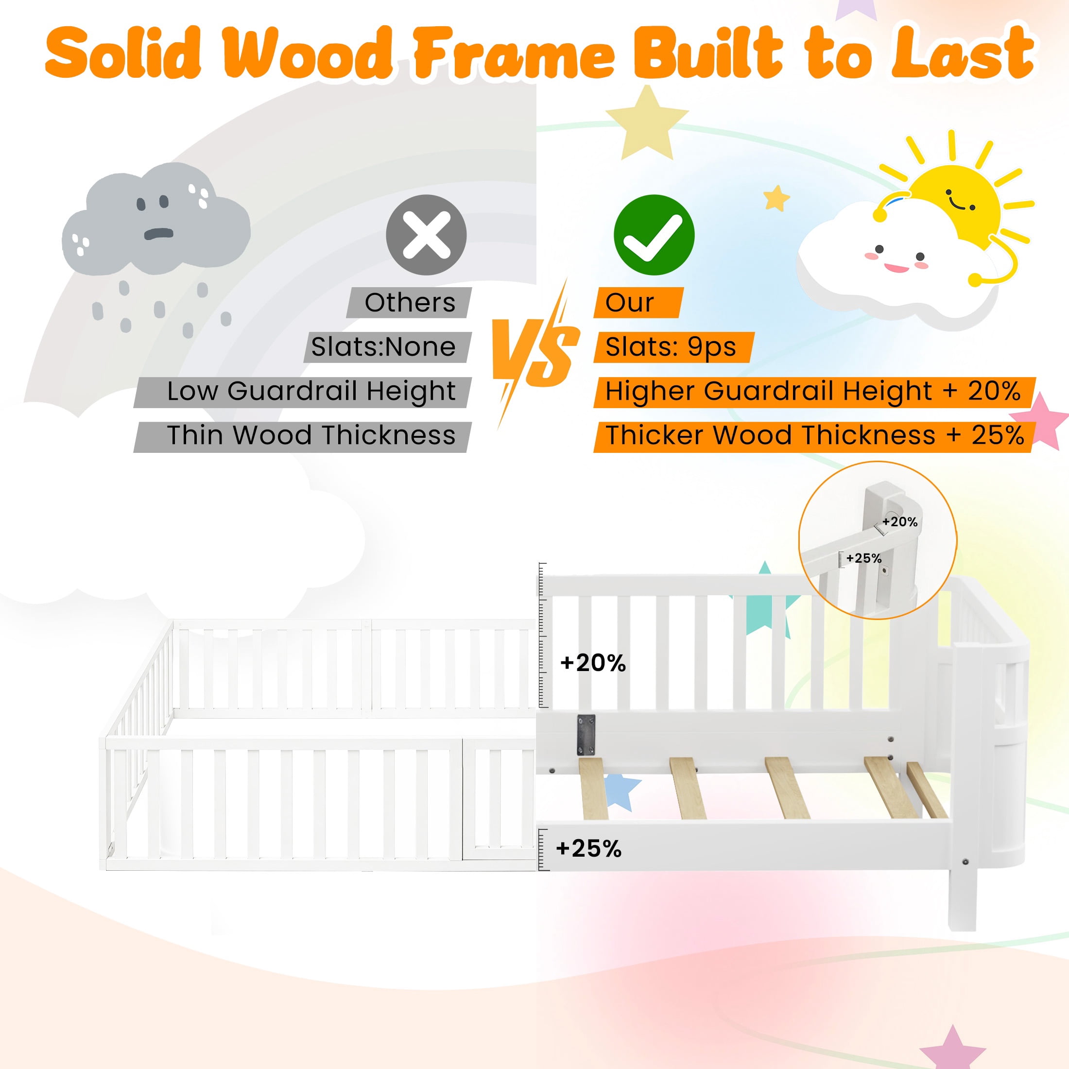 PORKISS Twin Size Bed with Fence for Kids, Solid Wood Twin Platform Bed Frame with Slats and Safety Guardrails for Girls Boys, Removable Guardrail, No Box Spring Needed, White