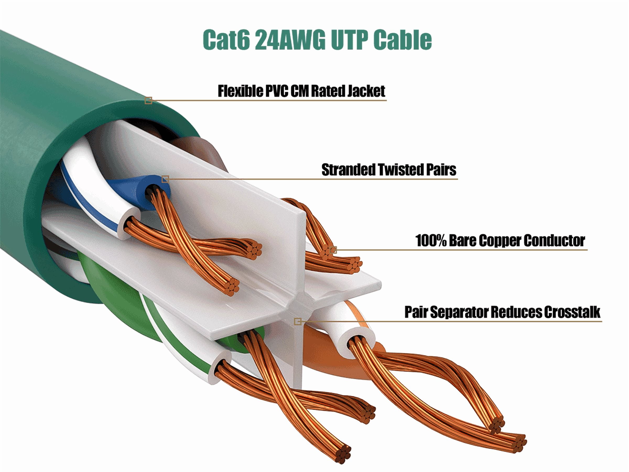 Cable Leader 50ft Cat6 UTP Ethernet Network Patch Cable Snagless 24AWG Bare Copper, Green