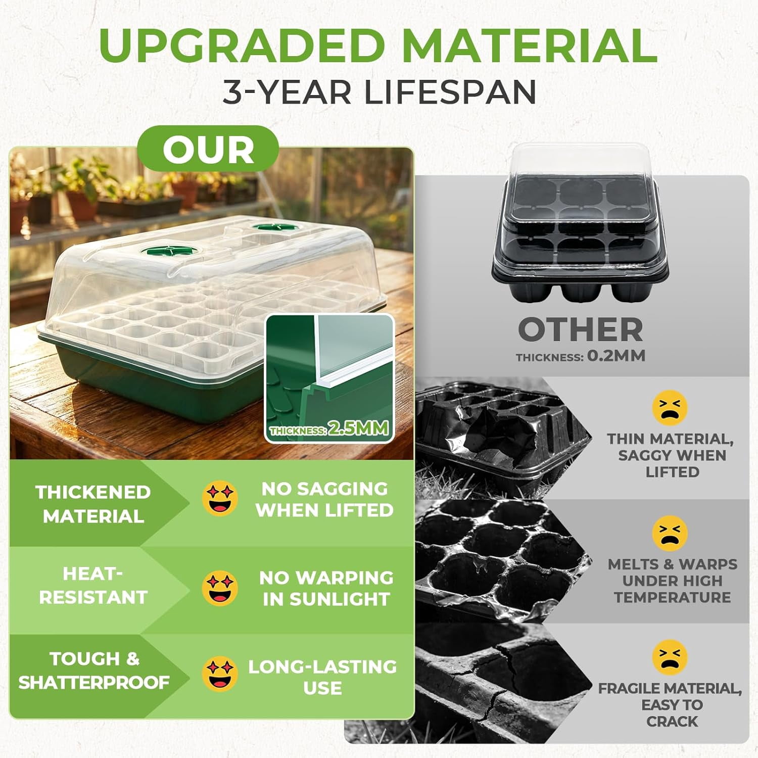40 Cell Seed Starter Tray Kits, Reusable Plant Germination Trays, Easy Transplanting, with Humidity Domes and Bases, for Starting Vegetable, Flower & Herb Seeds, Indoor Gardening, Greenhouse