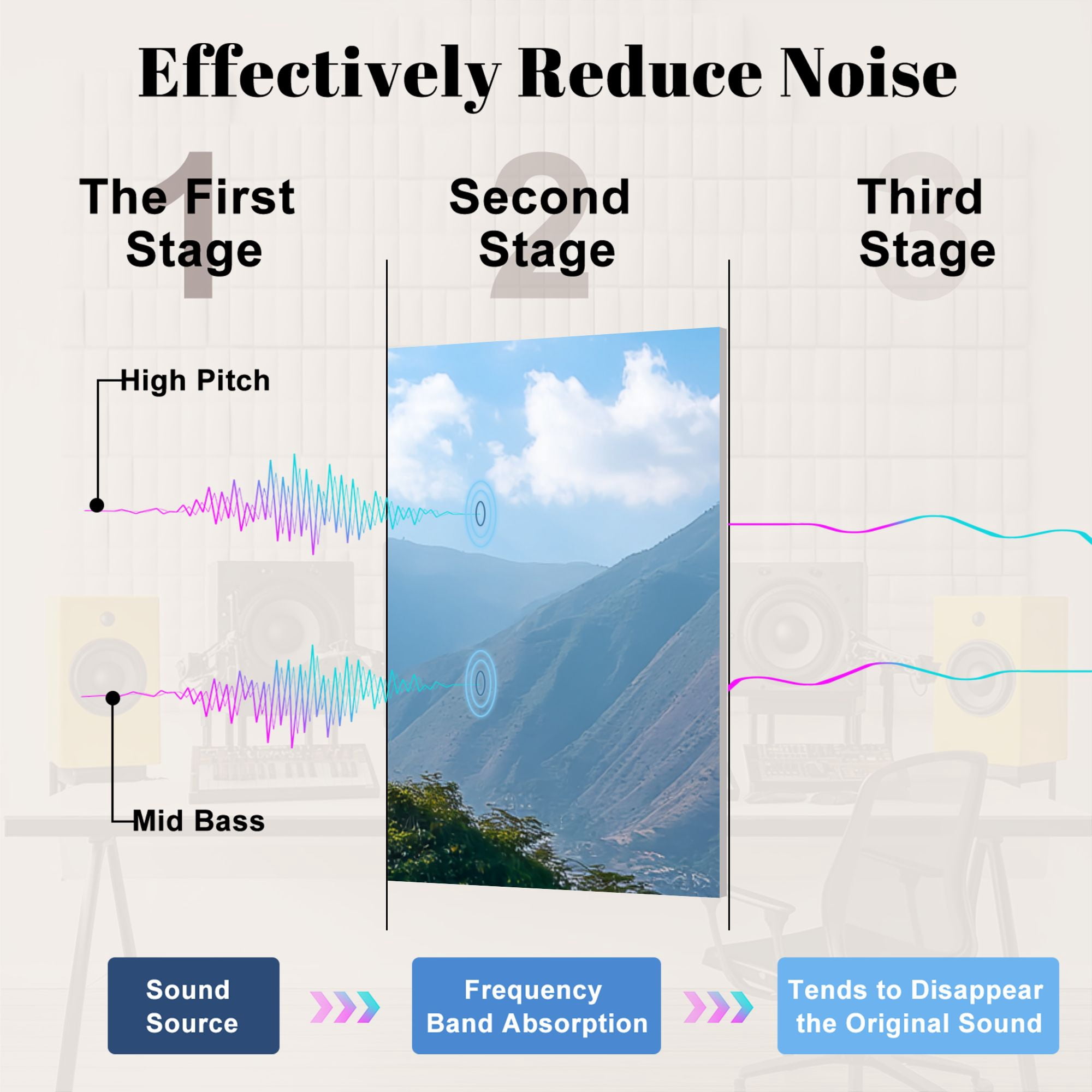 8 Pack Art Acoustic Panels Sound Absorbing Parque Este Cerro Avila Caracas Venezuela Decorative Soundproof Wall Panels Self Adhesive for Nursery Game Room Bedroom 48"x32"