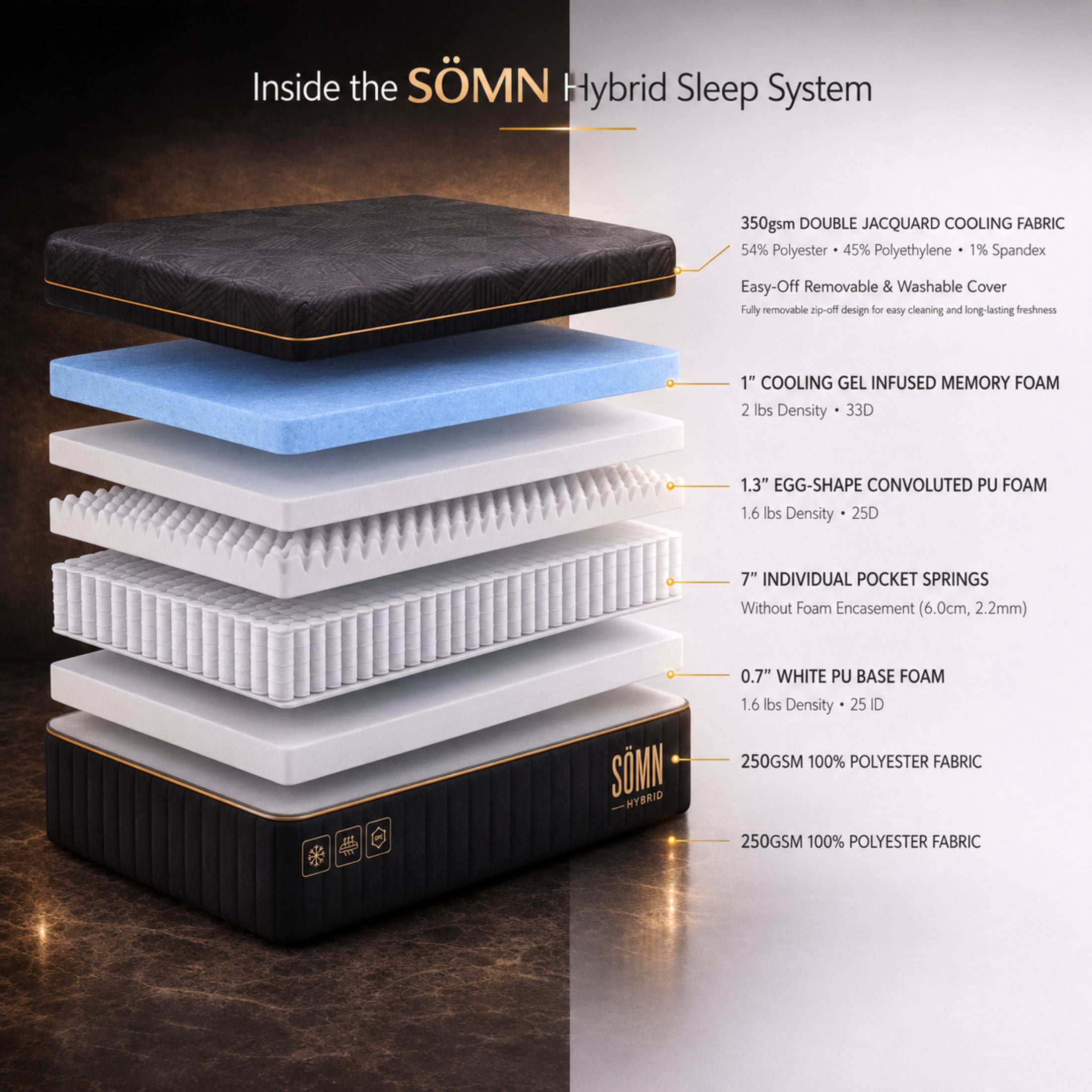 Hotel Du Sömn Premium Luxury 12" Cooling Hybrid Mattress, Full