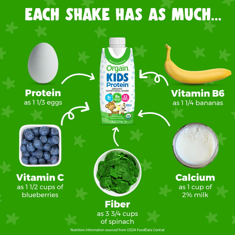 Best Protein Powders for Kids