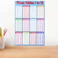 thumbnail image 3 of SENSETH Educational Math Posters Multiplication Table Math Learning Tools Educational Table Chart Posters For School Classroom, 3 of 8