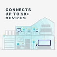 thumbnail image 6 of TP-LINK Archer C7 AC1750 Wireless Dual Band Gigabit Router, 6 of 8