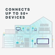 TP-LINK Archer C7 AC1750 Wireless Dual Band Gigabit Router