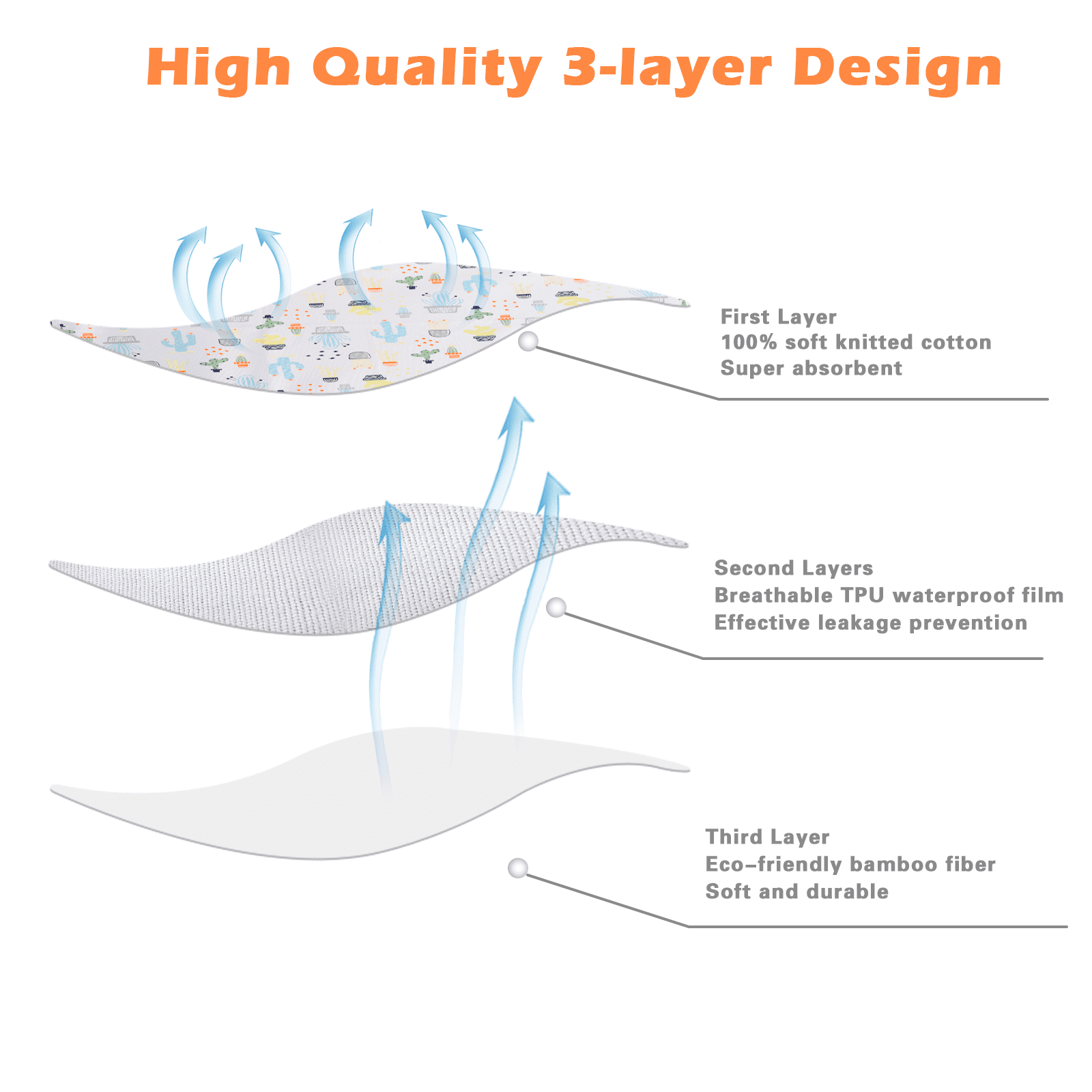 Asung Baby Portable Changing Pad Diaper Urine Baby Mat 27.5"X 22"  Waterproof Pads 3 pack White