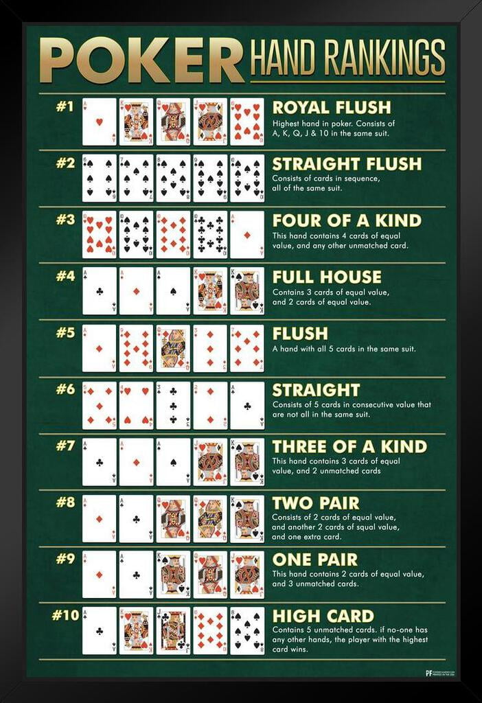 Winning Poker Hand Rankings Chart Game 12" x 0.1" Poster, by Poster