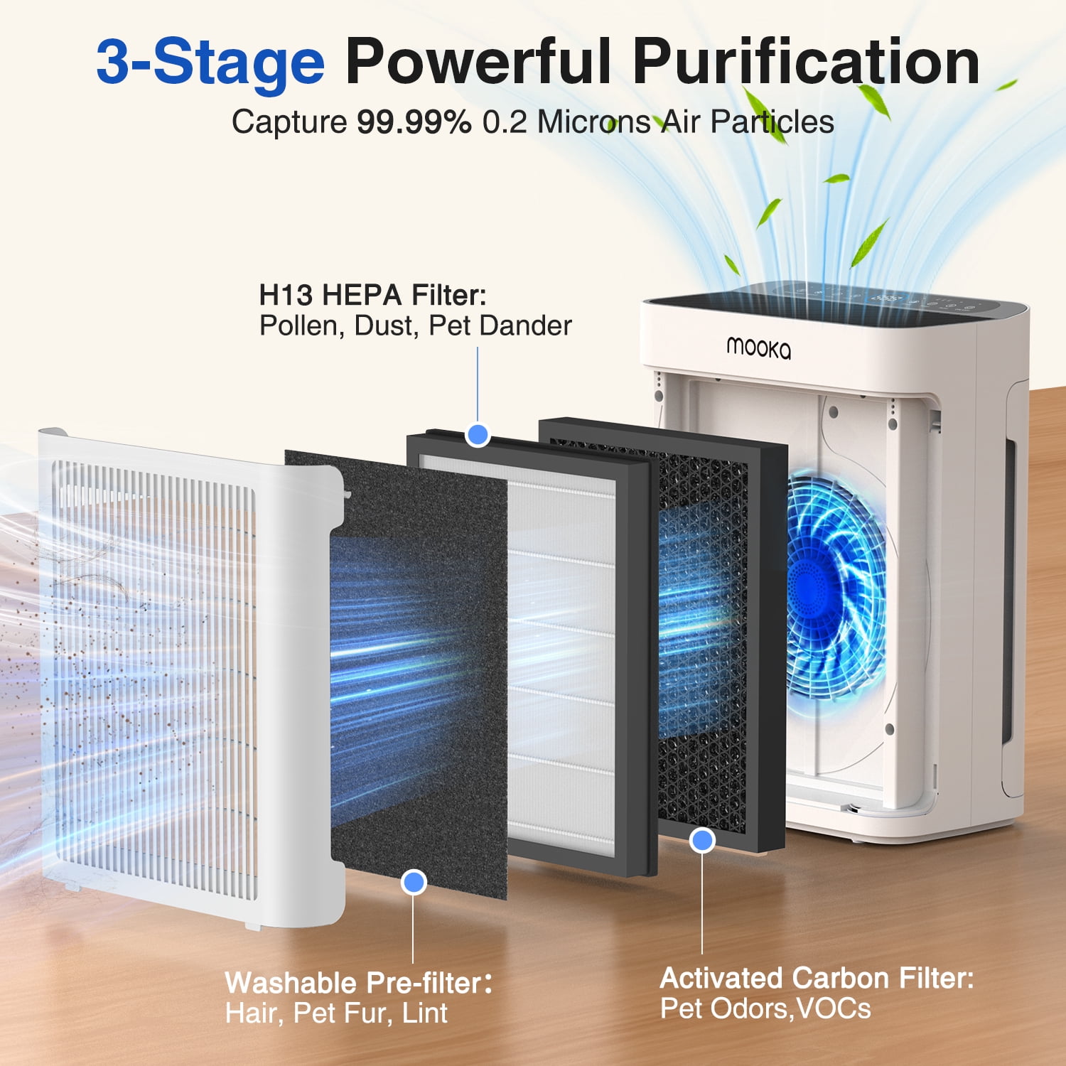 Pet Air Purifier for Home Large Room 3000 sq ft, H13 HEPA Washable Double-Sided Filter,Air Cleaner for Pet Hair Dander Odor Allergies Pollutant Smoke Dust,PM2.5 Air Quality Monitor,Auto Mode