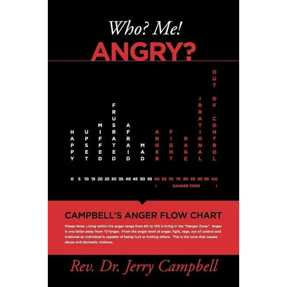 Who? Me! Angry? (Paperback)
