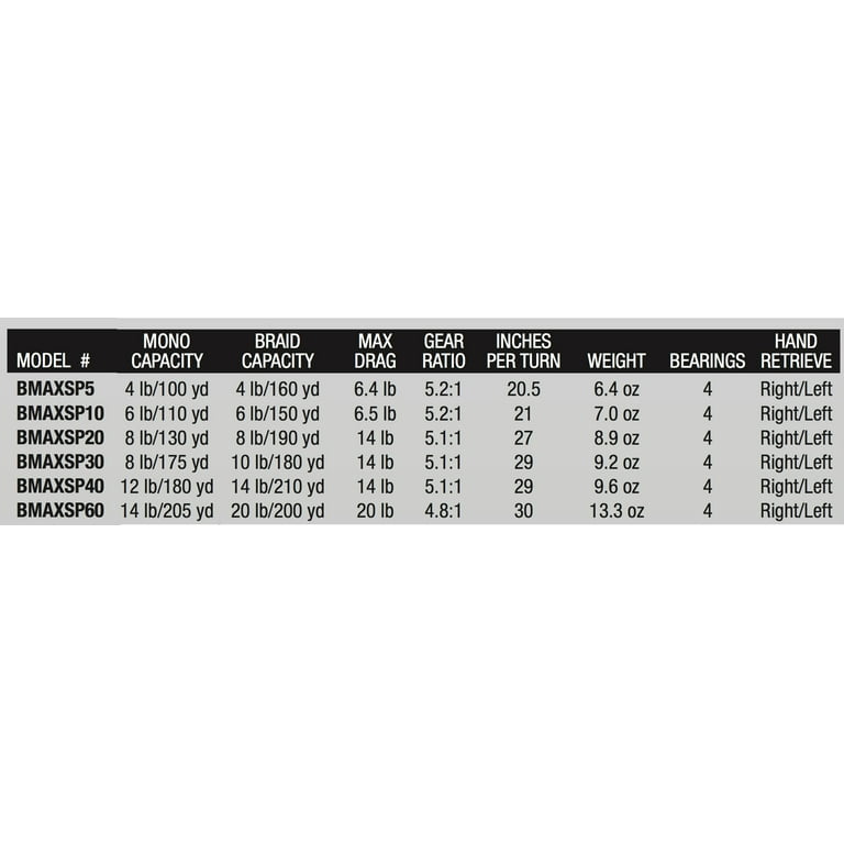 baitcaster reel black HANDING M1 Low Profile Baitcasting Reel