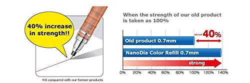 Uni NanoDia Color Mechanical Pencil Leads total 100 Leads 5-Pack Lavender Sticky Notes Value Set 0.5mm 