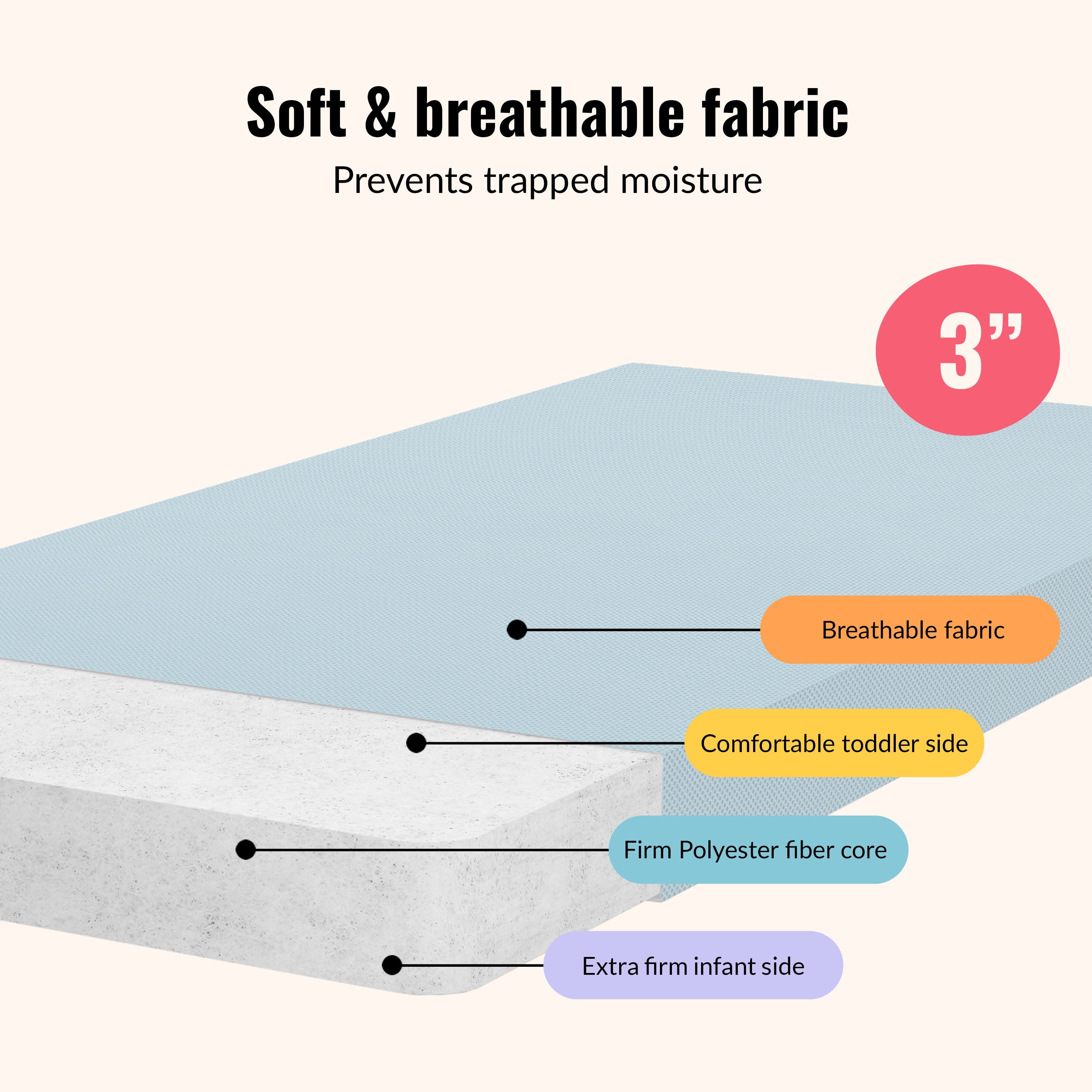 Dream On Me Snuggles Breathable Extra Firm Baby Portable/Mini Crib Fiber Mattress, Blue Mist