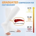 thumbnail image 2 of SUTENGDA 3 Pairs Plus Size Compression Socks for Women & Men  20-30mmHg Open Toe Knee High Compression Stockings for Circulation Support, 2 of 5