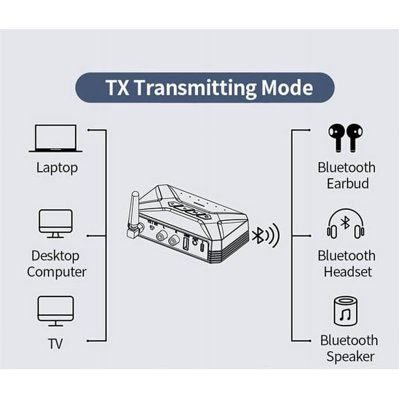 Wireless Audio Adapter with Low Latency HD HiFi Sound for TV and Movies Receiver
