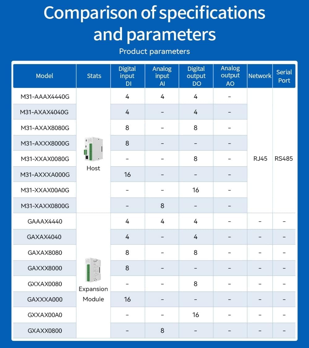 4DI+4AI+4DO Remote IO Module RS485 Ethernet M31-AAAX4440G Analog Switch Acquisition Modbus TCP RTU Firmware Upgrade Host Max 16 Expansion Modules