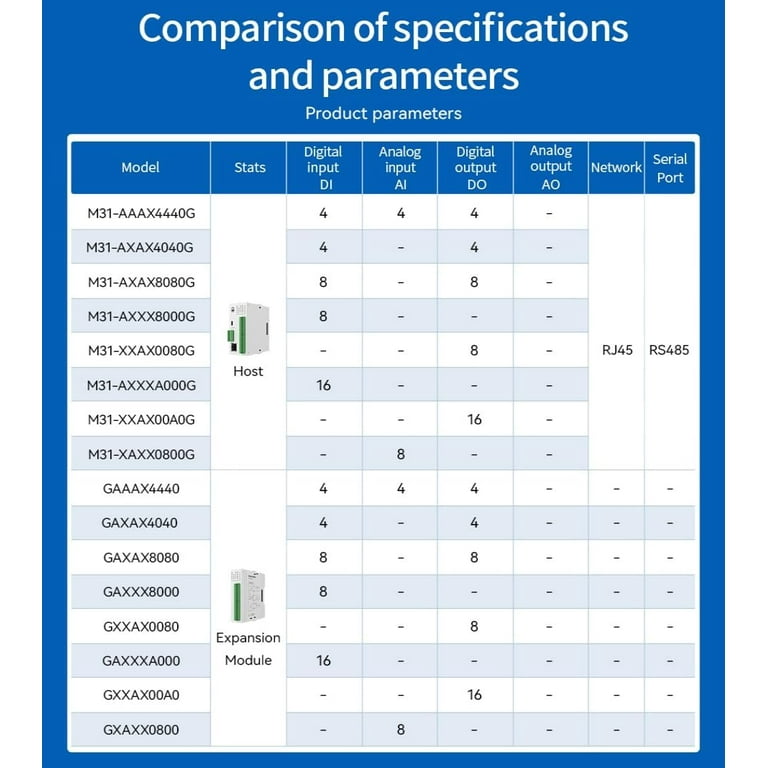 8DI Expansion Remote IO Module RS485 Ethernet GAXXX8000 Analog