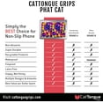 thumbnail image 3 of CatTongue Phat Cat Grips: Tablet Grip - Non-Slip Design - Functional & Durable - Comfortable & Grips on Everything - Easy to Apply and Remove - No Added Bulk - Recyclable - Grey, 3 of 7