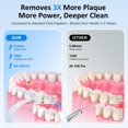 thumbnail image 2 of Irrigador Dental a Agua Srivdk 300ml Sin Cable 3 Modos IPX7, 2 of 7