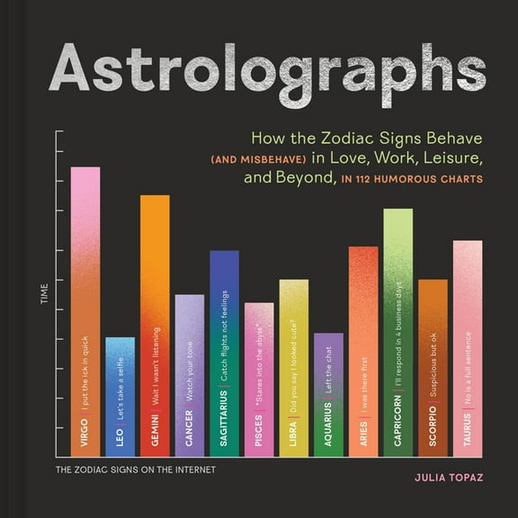 Astrolographs: How the Zodiac Signs Behave (and Misbehave) in Love, Work, Leisure, and Beyond, in 112 Humorous Charts, (Hardcover)