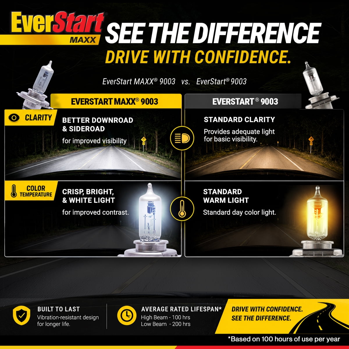 EverStart Maxx 9003 Halogen Headlight Bulb, 1 Pack, Compatible with Multiple Cars