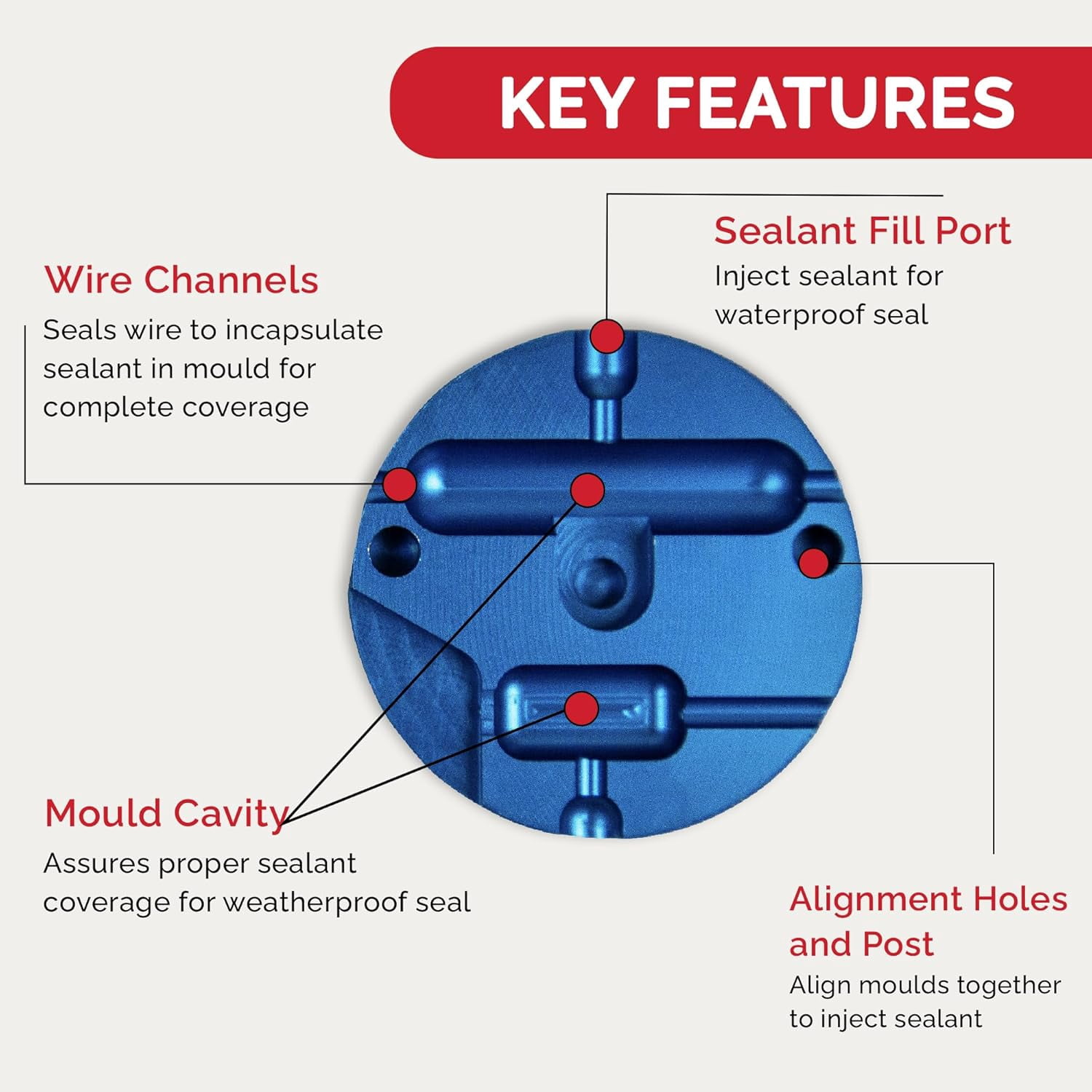 Dual Cavity 16-14 AWG Hanger/Ring Connector Mould- Corrosion & Weather Resistant for Electrical