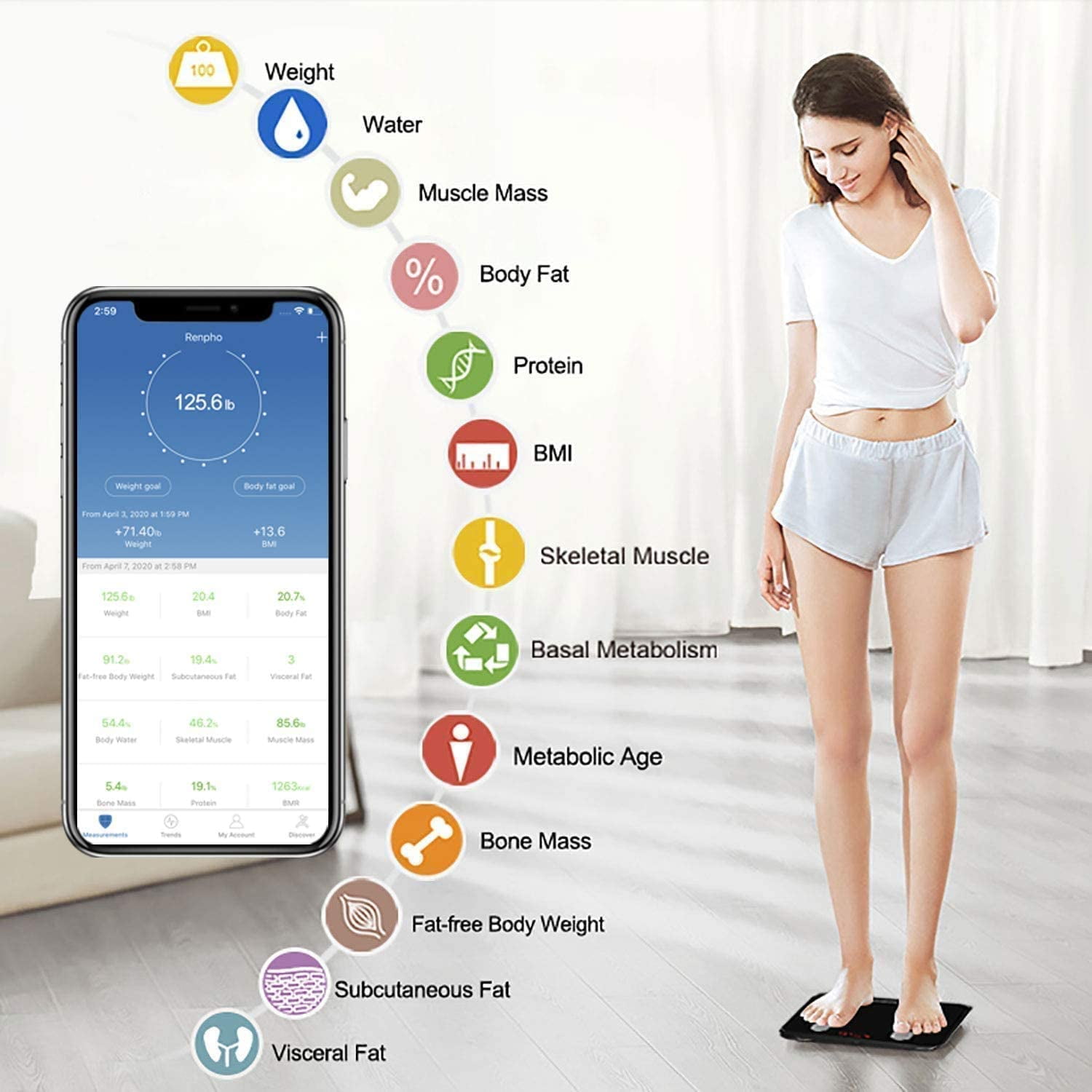 renpho and samsung health