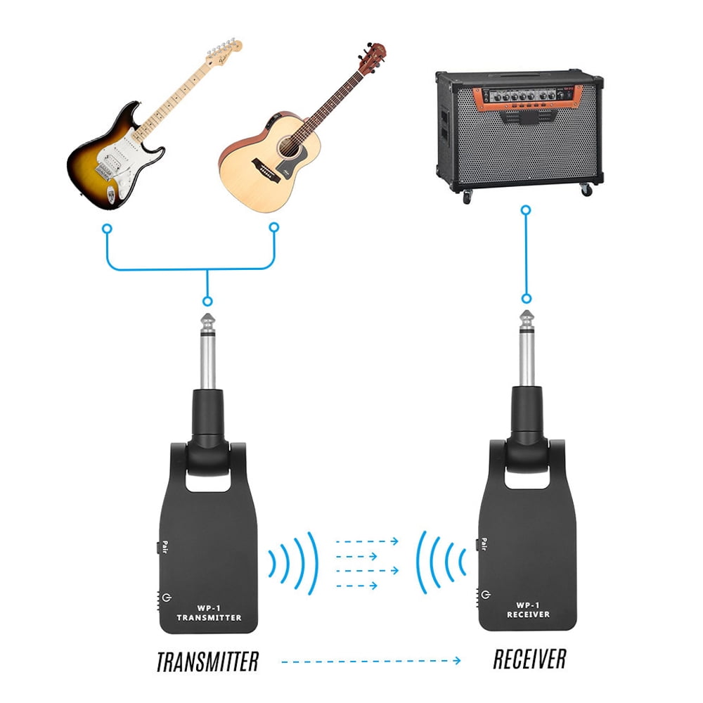 Tomshoo Wireless Guitar System with Built,in Rechargeable Battery for Electric Guitar Bass