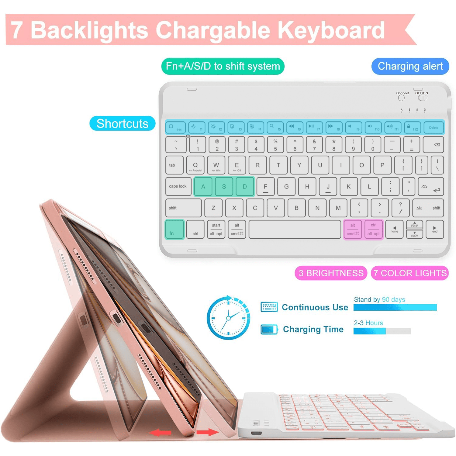 Vinci Keyboard Case for iPad Air 11-inch (M2) /6th 2024 & iPad Pro 11(4th/3rd/2nd/1st Gen)，Air 5th/4th 10.9”with Pencil Holder,360° Rotatable Magnetic Case,7 Colors Backlight Wireless Keyboard(Pink)