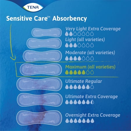 Tena Sensitive Care Ultimate Absorbency Incontinence Pads for Women, 33 Count - Image 2