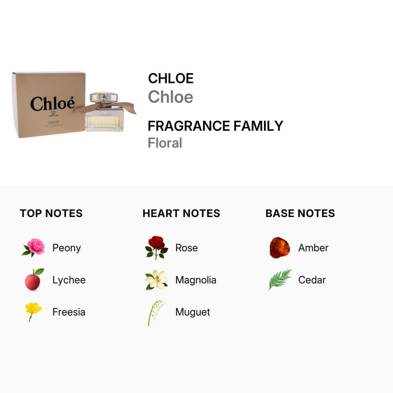Chloe Eau De Parfum Spray for Women, Bold & Free-Spirited