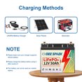 12V 100Ah Mini LiFePO4 Battery Bluetooth,for Solar,RV,Marine,Trolling Motor,Backup Power,Smart 100A BMS,15000+Deep Cycles,Group 22NF Lithium Batteries