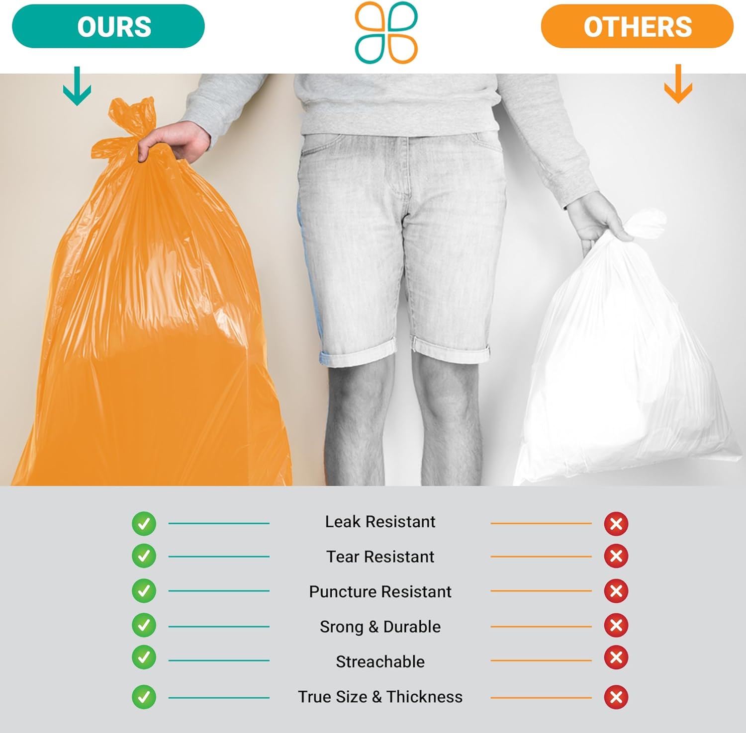 PlasticMill 42 Gallon, Orange, 3 MIL, 33x48, 50 Bags/Case, Ultra Heavy Duty, Garbage Bags / Trash Can Liners / Contractor Bags.