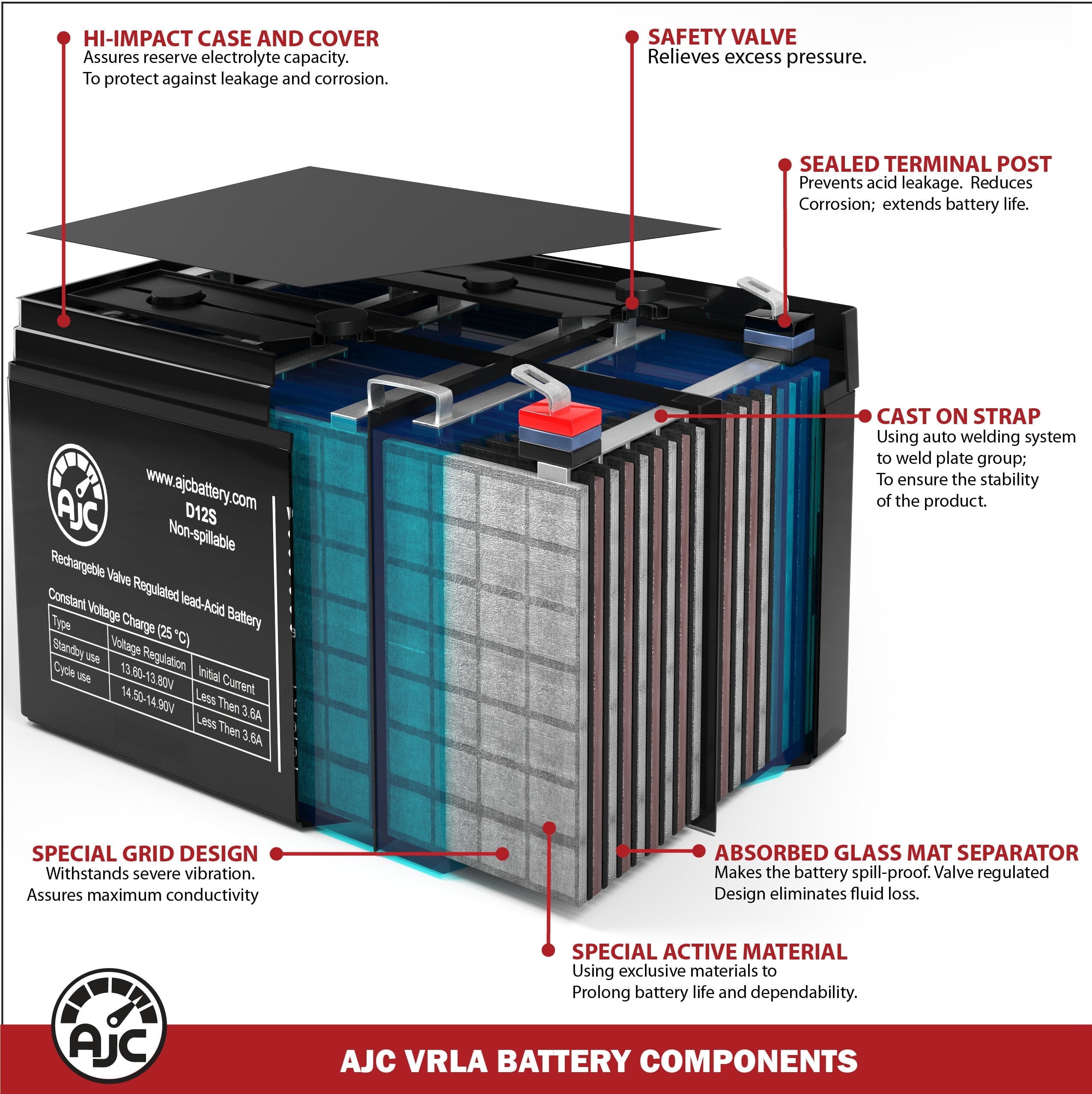 APC Back-UPS 575 BK575C 6V 12Ah UPS Battery - This Is an AJC Brand Replacement