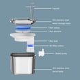 thumbnail image 2 of Fuente De Agua Para Gatos Bebedero inteligente para mascotas de 2,2 l, sensores automáticos para gatos, suministros para gatos (EE. UU.), 2 of 8