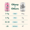 thumbnail image 6 of (6 pack) OLIPOP Prebiotic Soda, Cherry Vanilla, 12 fl oz, Refrigerated, 6 of 7