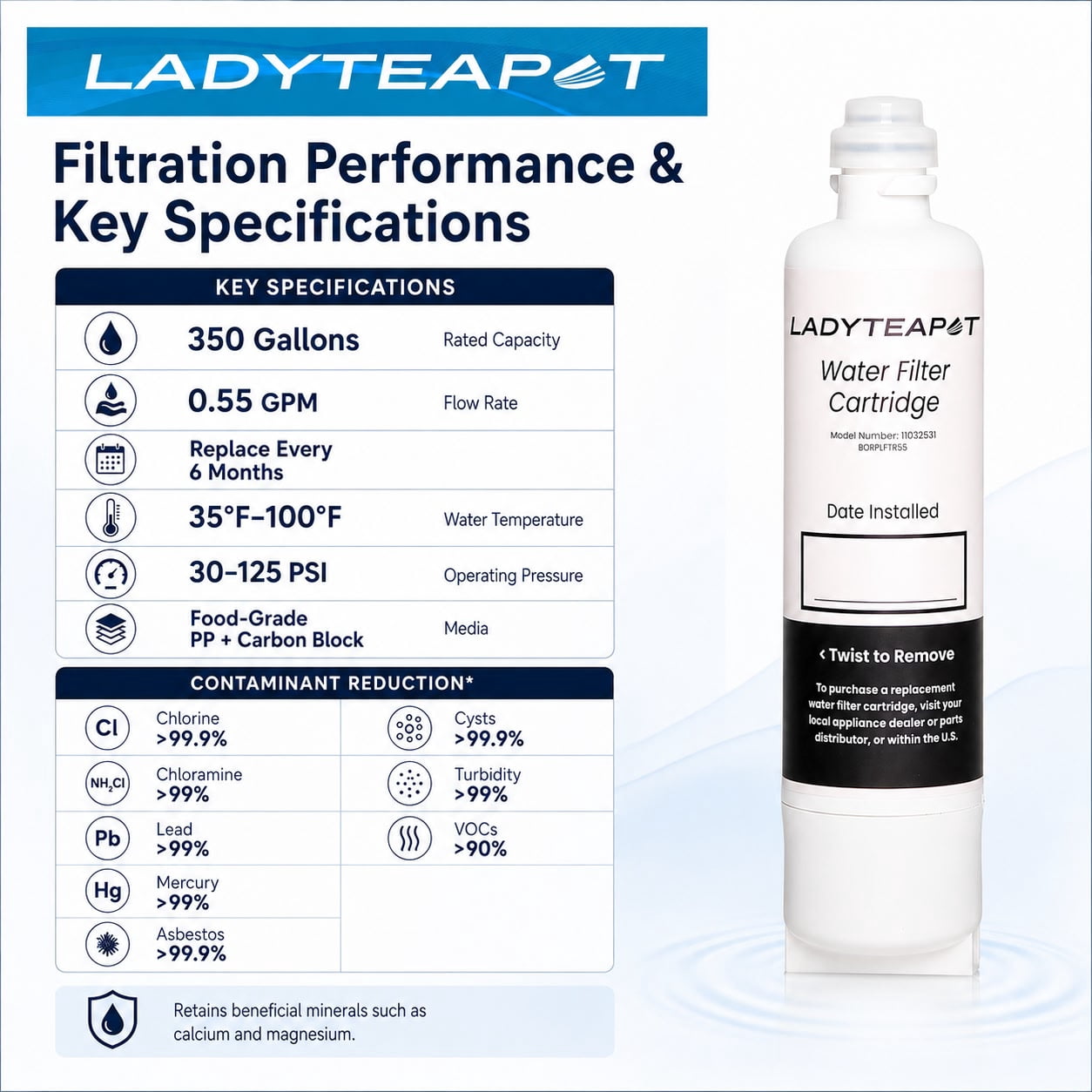 LADYTEAPOT 12033030 Replacement for Bosch® UltraClarity® Pro BORPLFTR50, 11032531 Refrigerator Water Filter, Compatible with 11025825, BORPLFTR55, B36CD50, B22CS50, B36FD50SNS, B36CT80SNS ( 3 Pack )