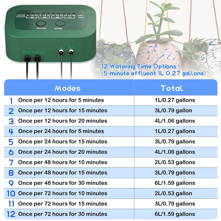 PChero Solar Automatic Drip Irrigation System 15-Pot photo 3