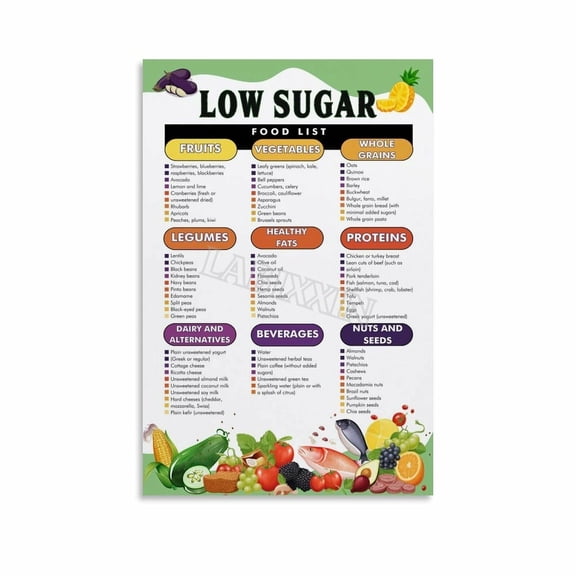 Low Sugar Food List Poster Kitchen Healthy Diet Wall Art Canvas for Bedroom Living Room Decor
