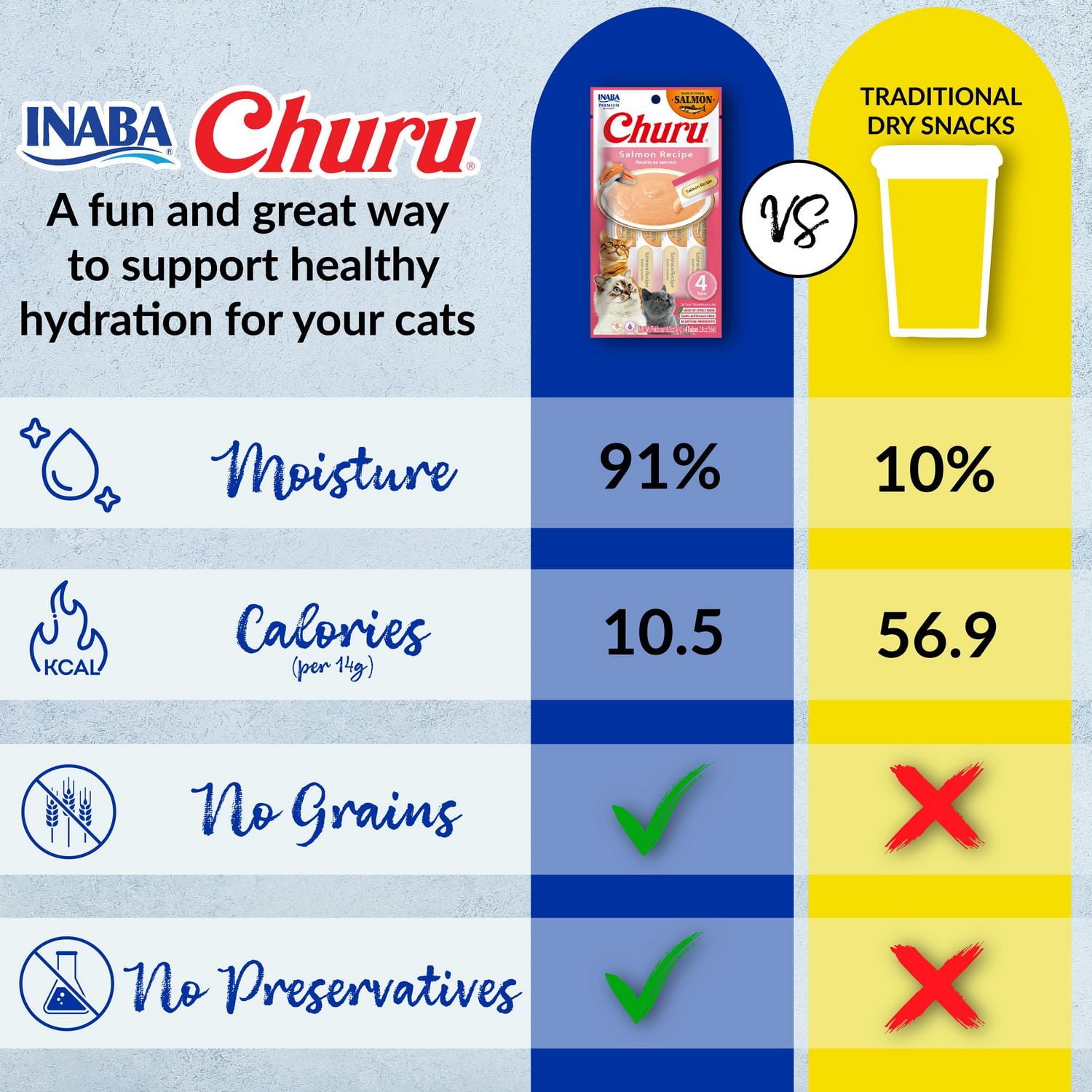 INABA Churu Cat Treats, Grain-Free Lickable Creamy Purée with Vitamin E - Salmon Recipe 4 tubes 56g (4x14g)