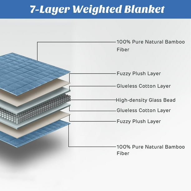 COSTWAY 15Lbs Heavy Weighted Blanket Soft Fabric Breathable 60 x80