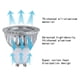 thumbnail image 4 of Luz LED COB RGB de Color, 5W, MR16 luz descendente, E27, E14, GU10, foco LED para el hogar, 85-265V, equivalente a lámpara halógena de 30W, 4 of 4