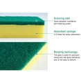 thumbnail image 5 of Individually Wrapped Sponges Kitchen Cleaning Sponges Bulk, Dishwashing Sponges Scouring Pad, Odor-Free Loofah Dish Sponge Scrubber for Washing Dishes for Kitchen Household Cleaning 24 Pack (Green), 5 of 7