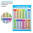 thumbnail image 4 of 4Pcs Multiplication Chart, 11x16inch Multiplication Chart Poster Multiplication Table Poster Laminated, 4 of 5