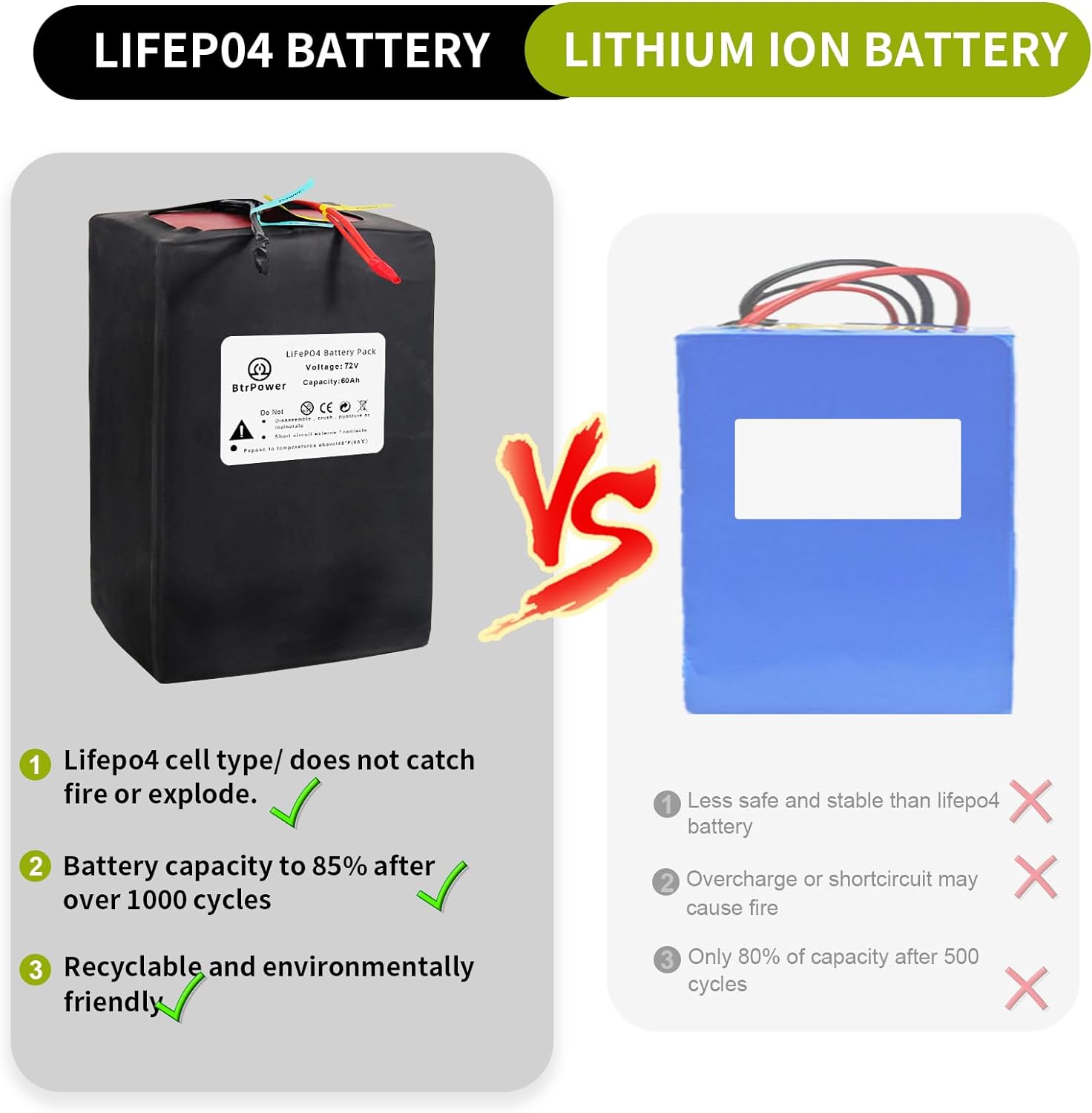 Ebike Battery 72V 30AH Lifepo4 Battery Pack with 5A Charger 50A BMS for 300W-3500W Motor