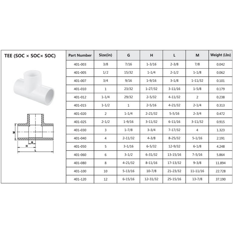 Pvc fitting dimensions deals