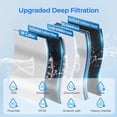 thumbnail image 3 of Waterdrop WD-K19RF-FK Filter, Replacement for WD-K19-SFK Countertop Reverse Osmosis System, 12-month Lifetime, 3 of 9