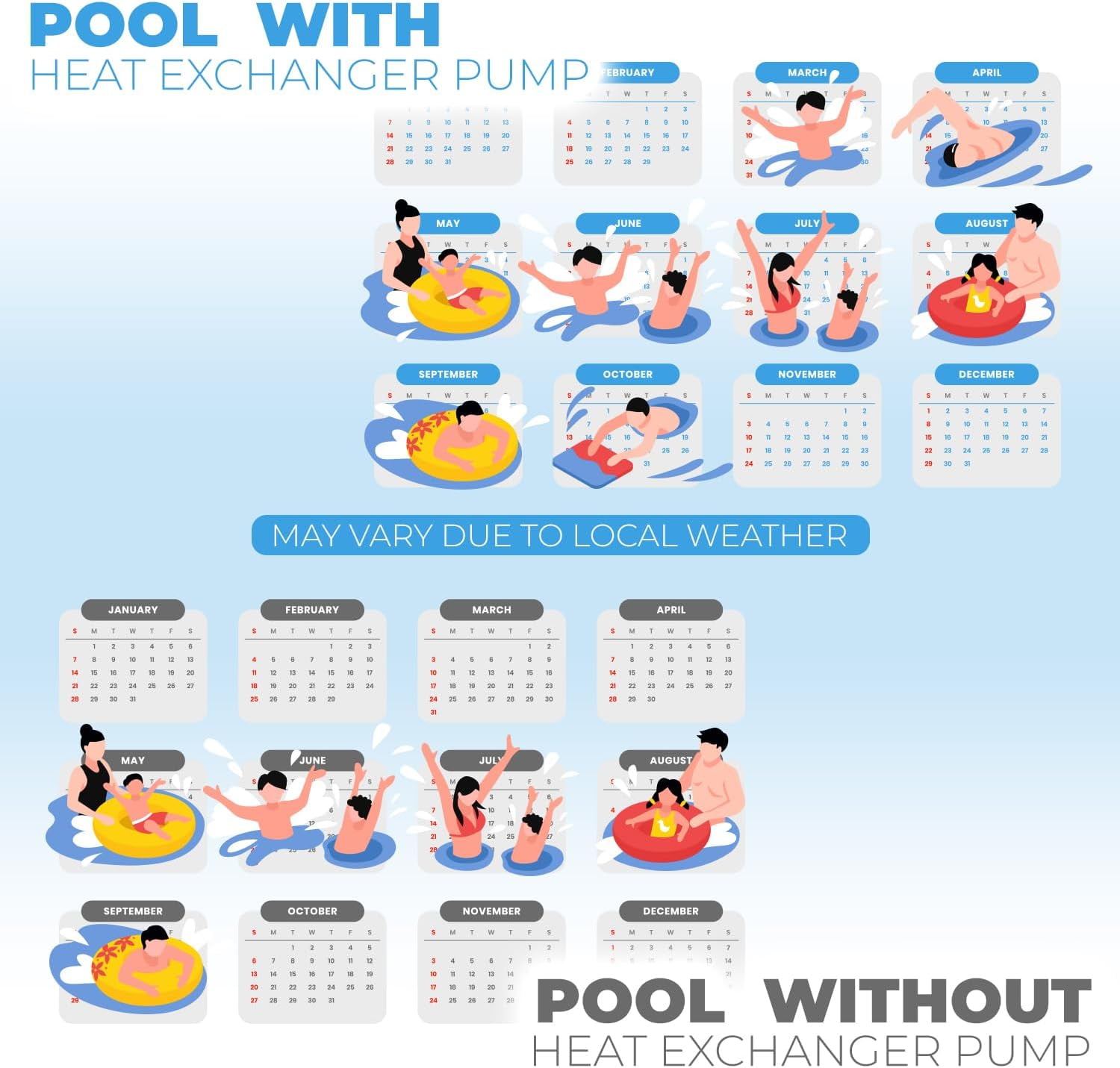 XtremepowerUS Pool Heat Pump 14,800 BTU for Above Ground Pool & Spa, Energy Efficient, 115V