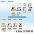 thumbnail image 4 of XtremepowerUS Pool Heat Pump 14,800 BTU for Above Ground Pool & Spa, Energy Efficient, 115V, 4 of 8