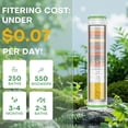 thumbnail image 3 of Feelso 2 pack Shower Filter for Handheld Shower Head, 18 Stage Replacement Carbon Fiber Filters for Hard Water, 3 of 8